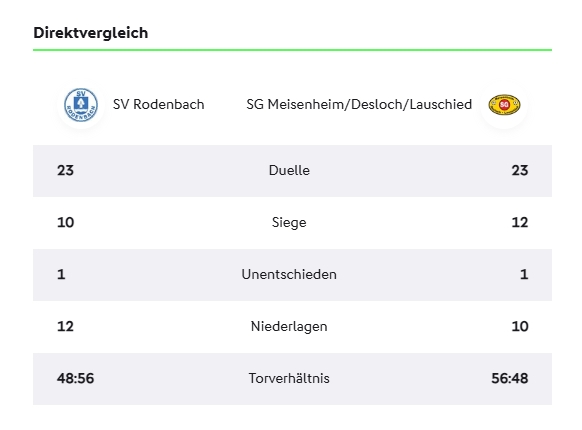 Vergleich